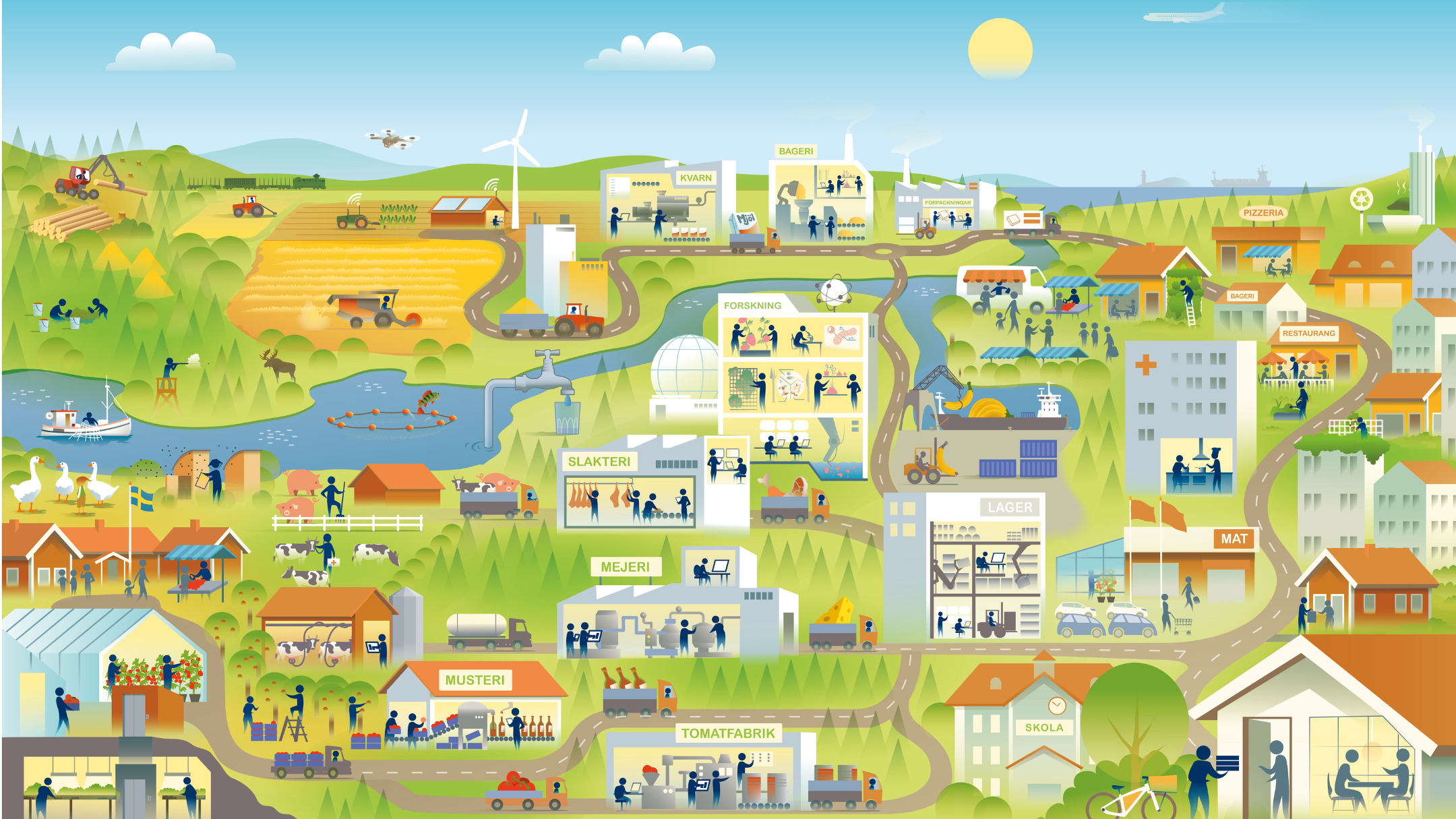 Branschföreläsning: Livsmedel